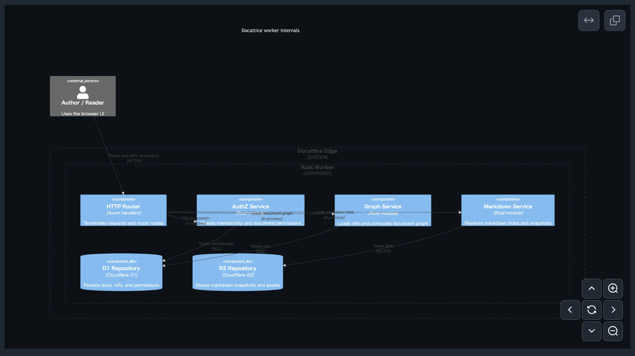 github-c4